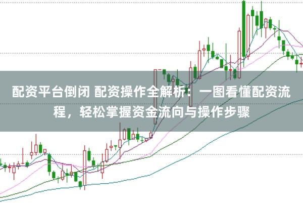 配资平台倒闭 配资操作全解析：一图看懂配资流程，轻松掌握资金流向与操作步骤