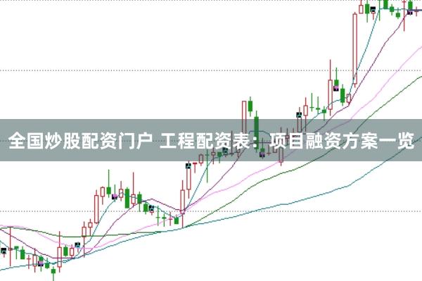 全国炒股配资门户 工程配资表：项目融资方案一览