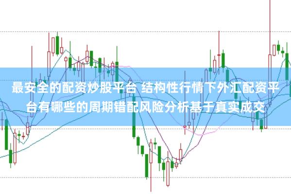 最安全的配资炒股平台 结构性行情下外汇配资平台有哪些的周期错配风险分析基于真实成交