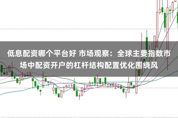 低息配资哪个平台好 市场观察：全球主要指数市场中配资开户的杠杆结构配置优化围绕风