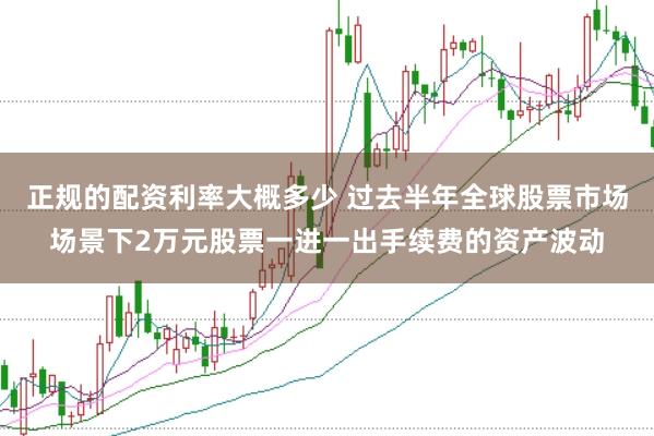 正规的配资利率大概多少 过去半年全球股票市场场景下2万元股票一进一出手续费的资产波动
