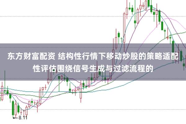 东方财富配资 结构性行情下移动炒股的策略适配性评估围绕信号生成与过滤流程的