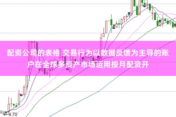 配资公司的表格 交易行为以数据反馈为主导的账户在全球多资产市场运用按月配资开