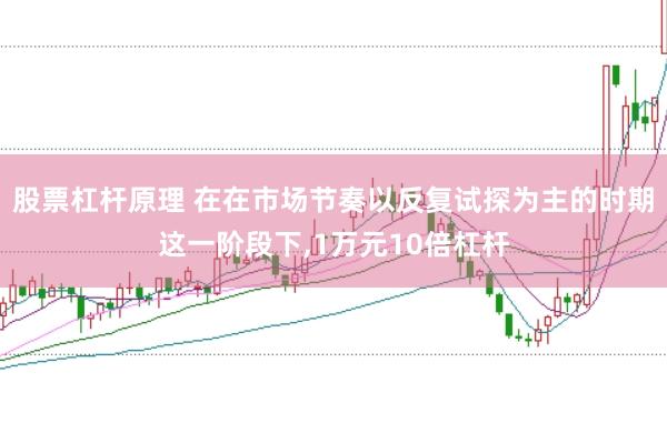 股票杠杆原理 在在市场节奏以反复试探为主的时期这一阶段下，1万元10倍杠杆