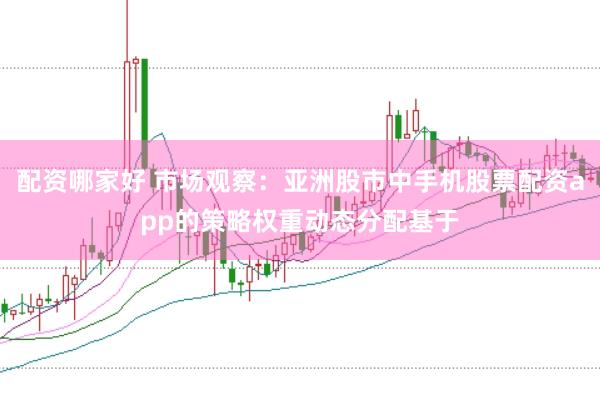 配资哪家好 市场观察：亚洲股市中手机股票配资app的策略权重动态分配基于