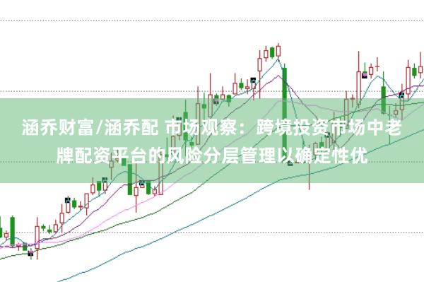 涵乔财富/涵乔配 市场观察：跨境投资市场中老牌配资平台的风险分层管理以确定性优
