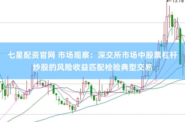 七星配资官网 市场观察：深交所市场中股票杠杆炒股的风险收益匹配检验典型交易