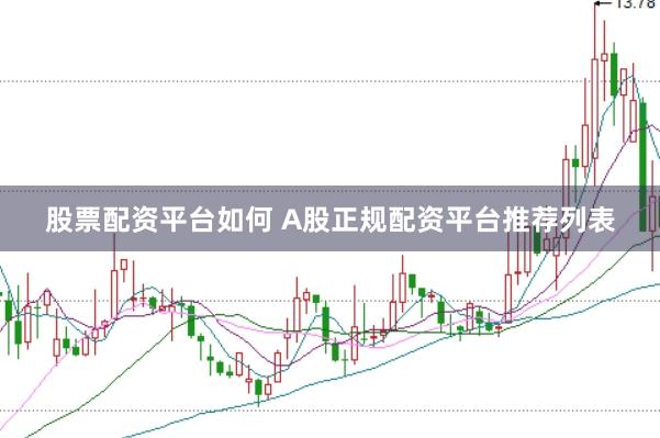 股票配资平台如何 A股正规配资平台推荐列表